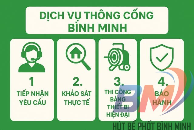 Quy trình dịch vụ thông cống nghẹt Bình Minh tại Đắk Lắk