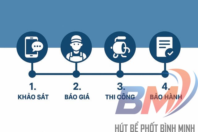 Quy trình thông cống nghẹt tại An Giang chuyên nghiệp