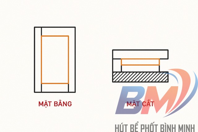 Hình minh họa mặt bằng và mặt cắt bản vẽ bể phốt 3 ngăn