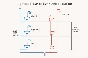 Bản vẽ cấp thoát nước chung cư: Cách đọc, tải file và nhận biết lỗi thường gặp