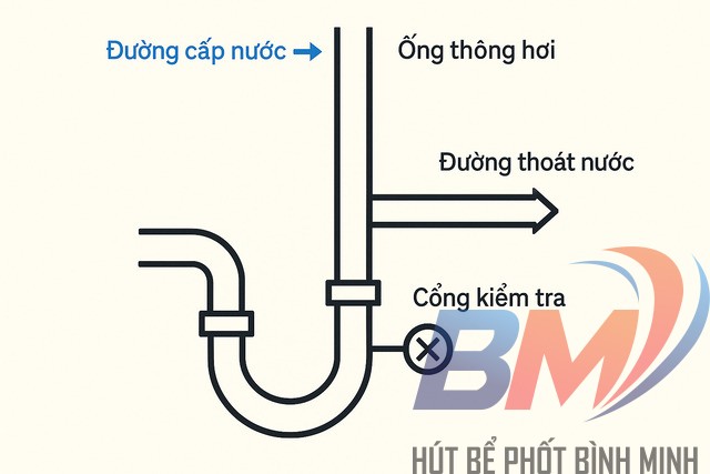 Ký hiệu cơ bản giúp người không chuyên đọc bản vẽ nhanh và chính xác.